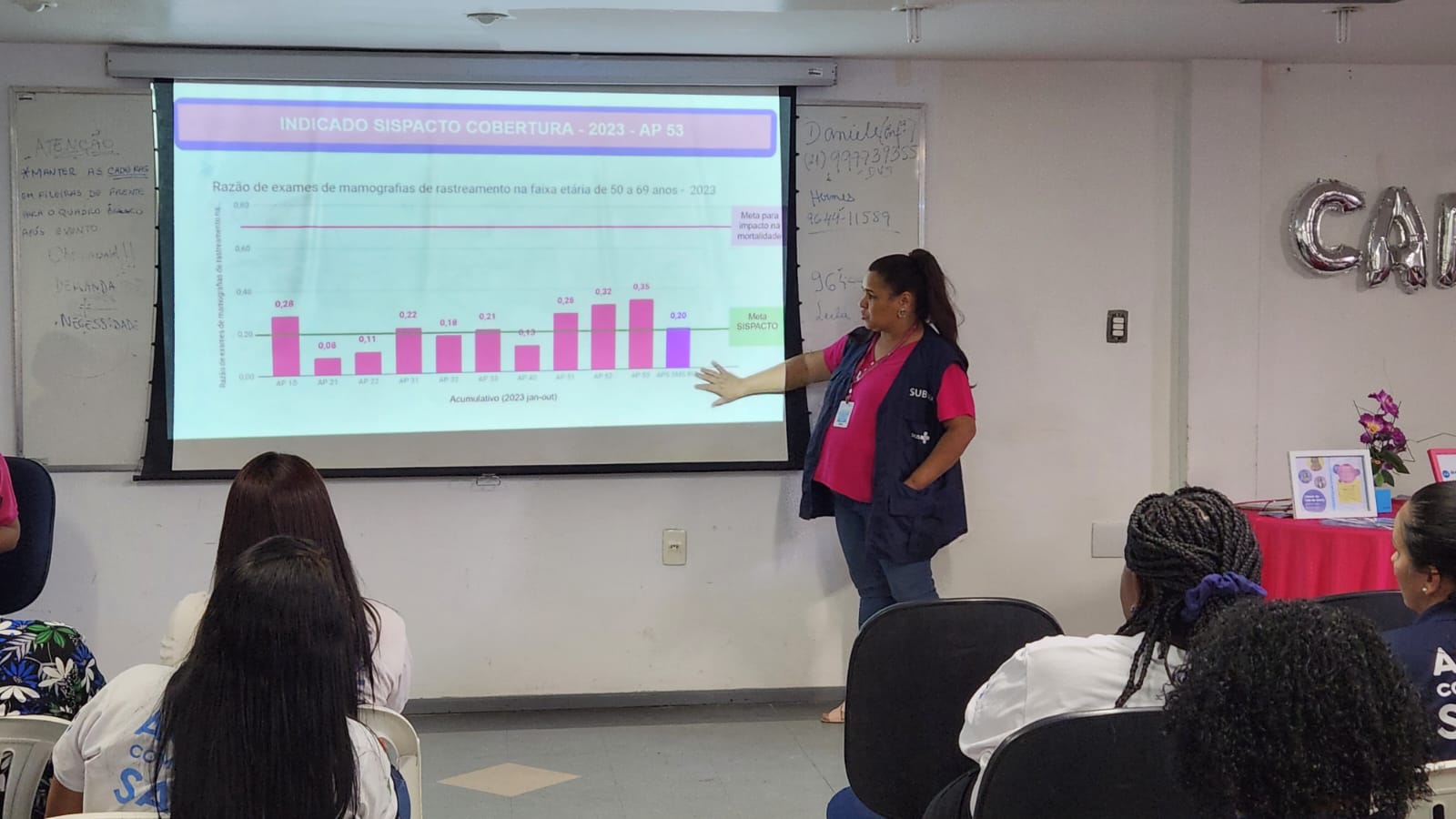 Capacitação no Enfrentamento do câncer de colo de útero e do câncer de mama.