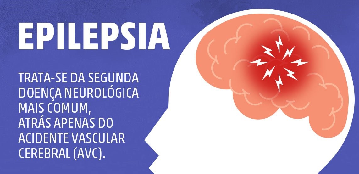 26 de Março: Unindo Forças no Dia Mundial da Epilepsia